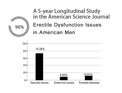 AAFQ® PDE5 Inhibitor Supplement Drops[⏰Free shipping on 6 bottles to your home, limited time offer best 4 days!]